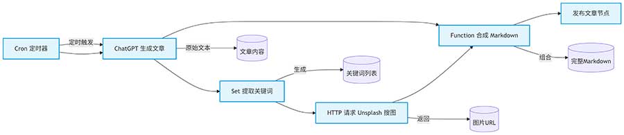 deepseek_mermaid_20250603_83d60f.jpg